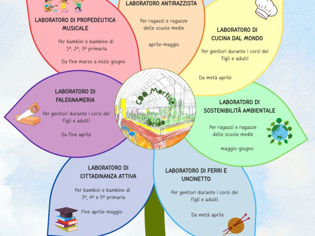 volantino Ibridazioni